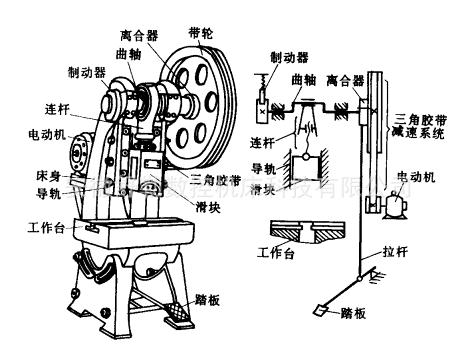 冲床曲轴